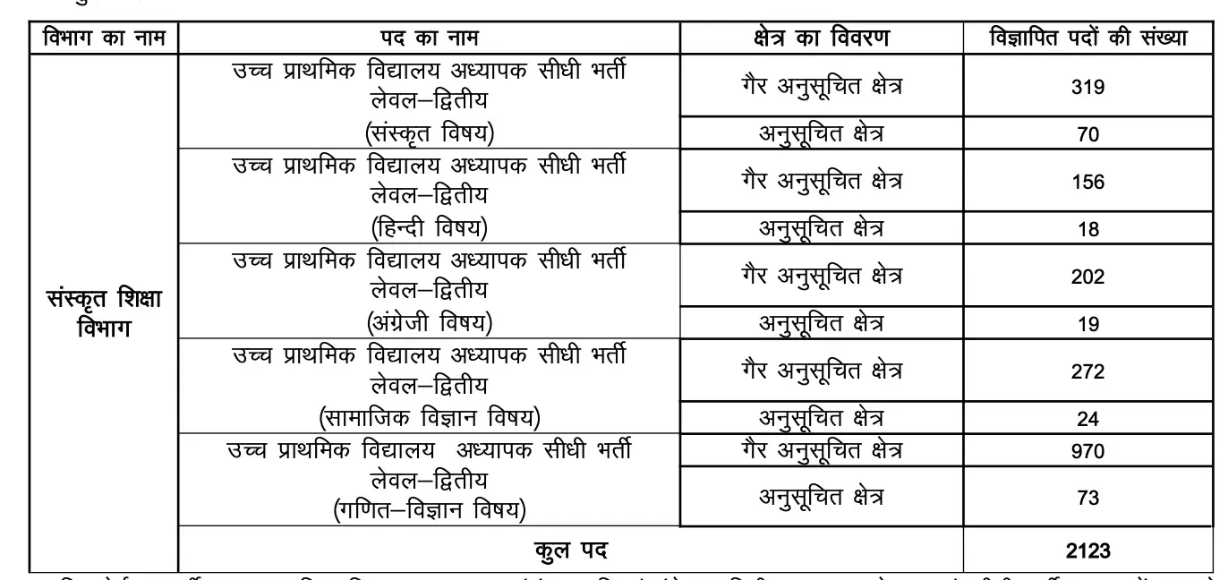 REET Mains Exam Date 2026 Out, Level 1 and 2 Exam Schedule (10208 Vacancies)