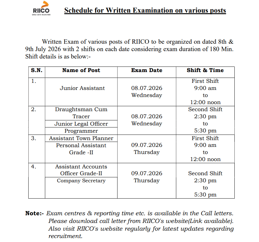 RIICO Exam Date 2026 Out for 98 Vacancies, Check Official Exam Schedule_3.1