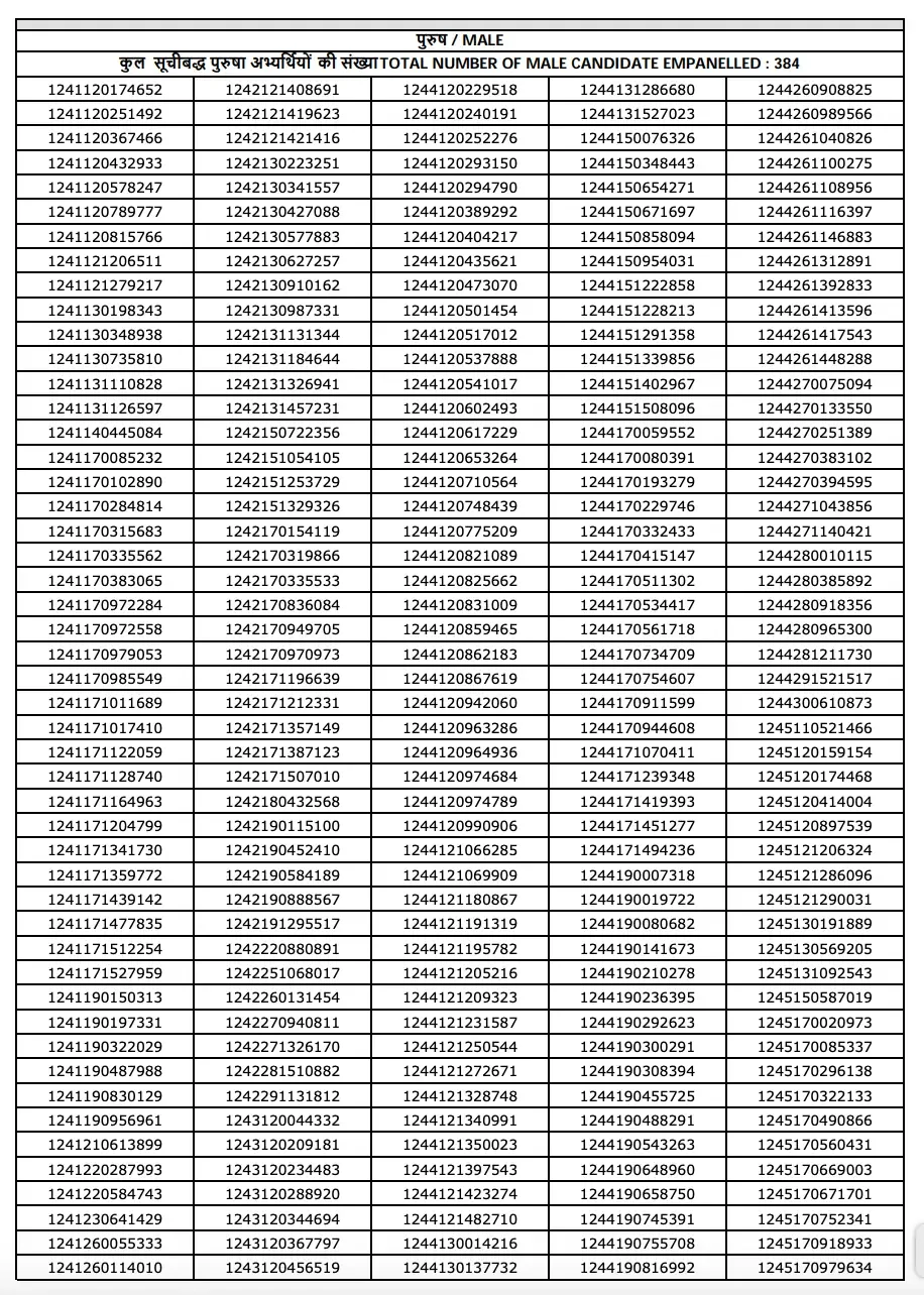 RPF SI Final Result 2025