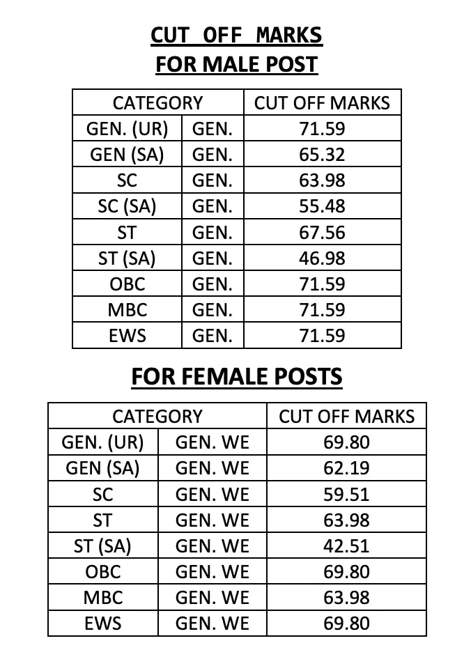 RPSC Salary Matrix