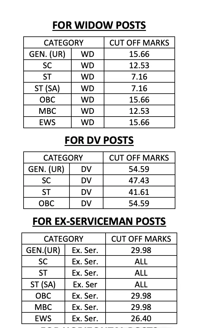 RPSC Cut Off Reference