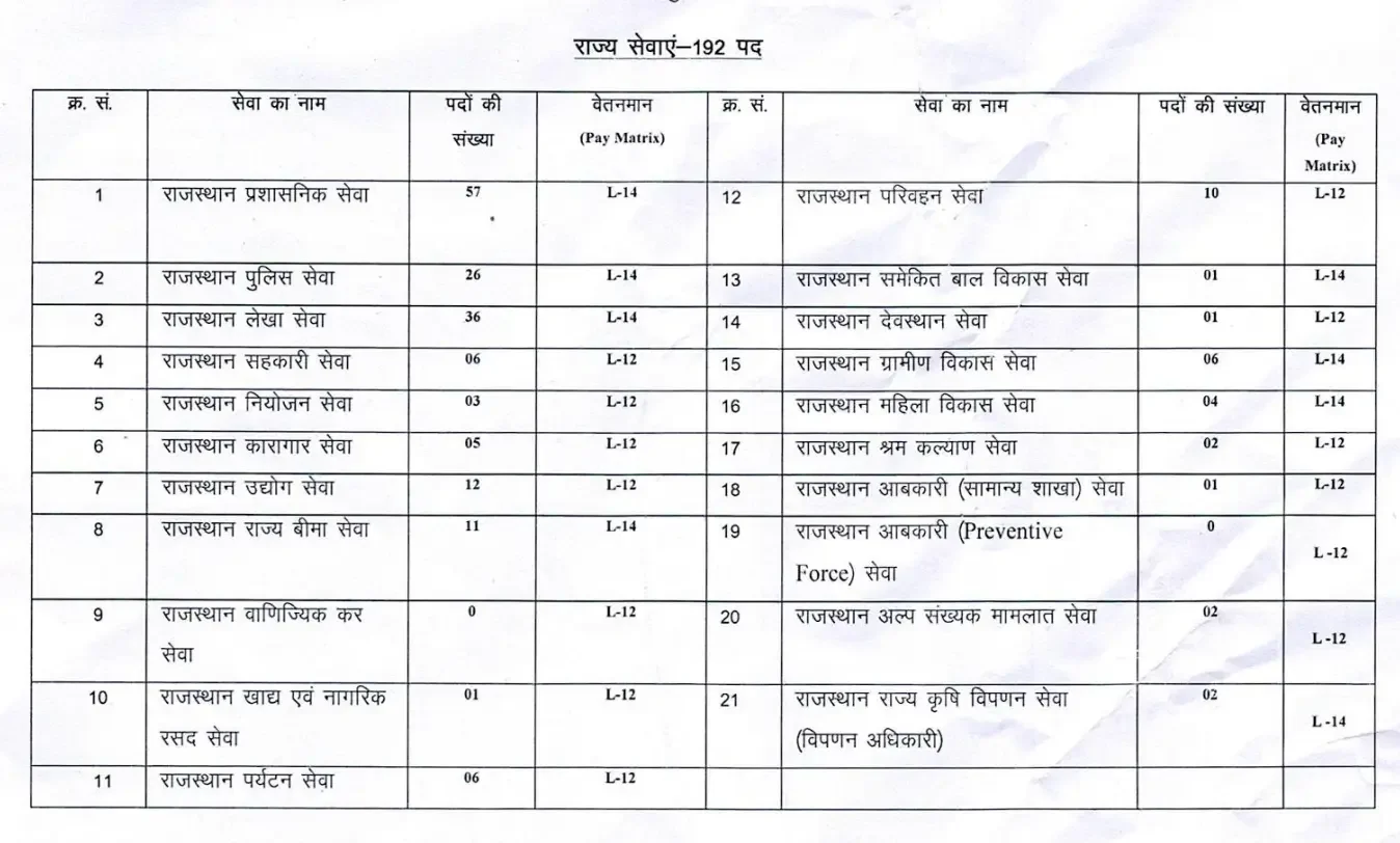 RPSC RAS Important Dates