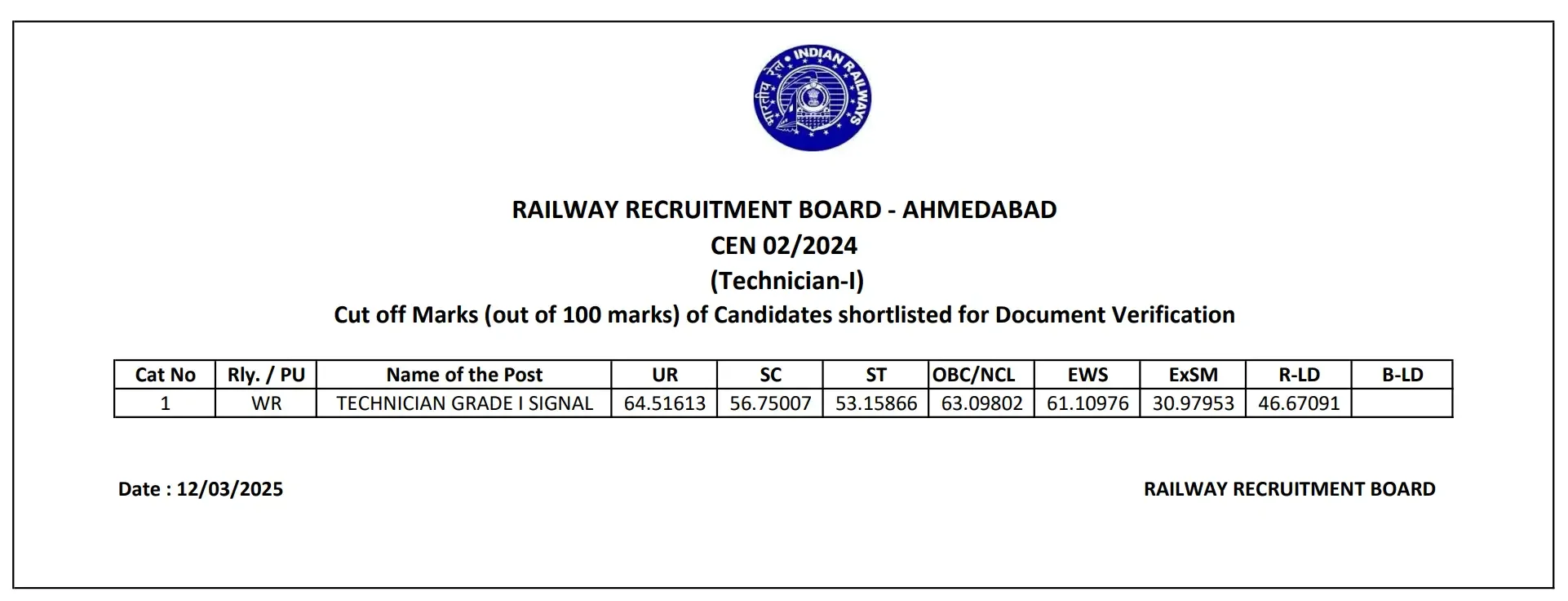 RRB Ahmedabad Cut Off