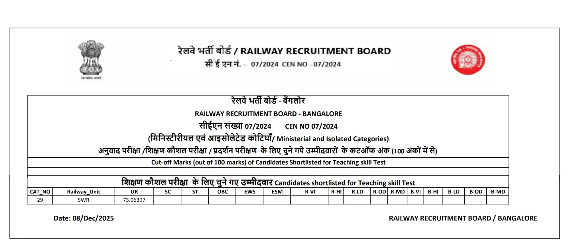 RRB Railway Teacher Bangalore Cut Off 2025