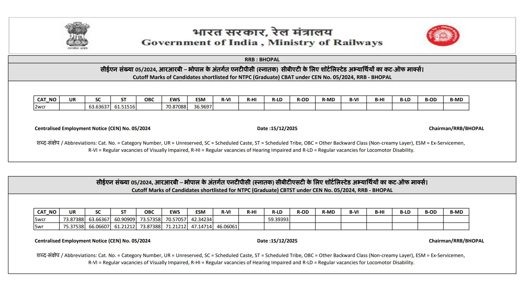 RRB NTPC CBT 2 Result 2025 Cut Off - Bhopal Zone