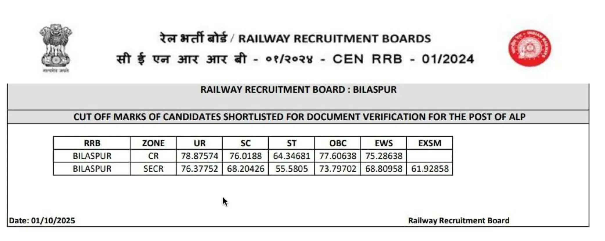 RRB Bilaspur ALP Result Announcement