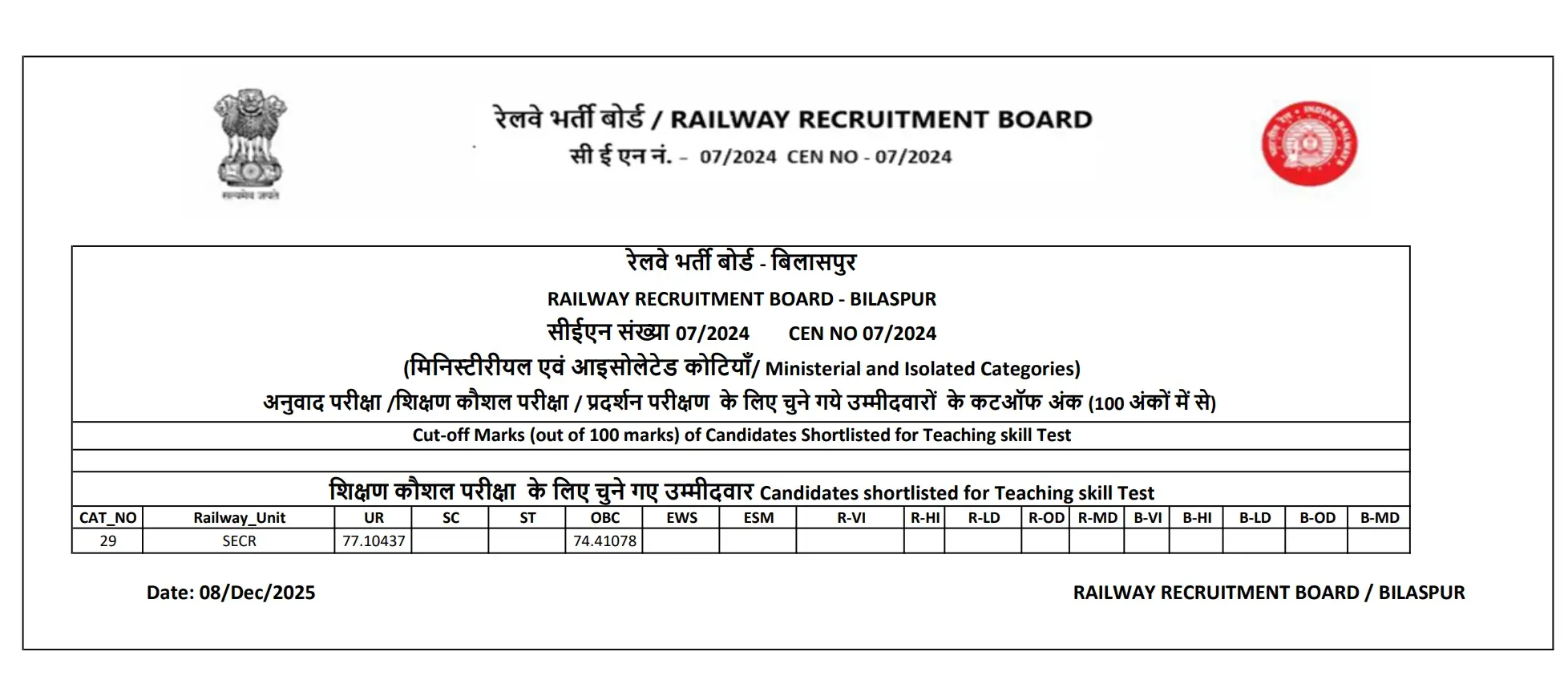 RRB Railway Teacher Bilaspur Cut Off 2025
