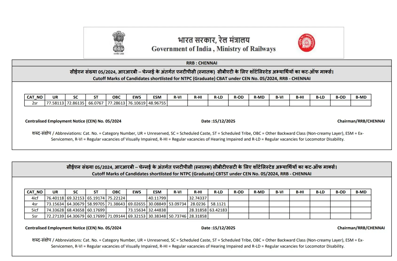 RRB NTPC CBT 2 Result 2025 Cut Off - Chennai Zone