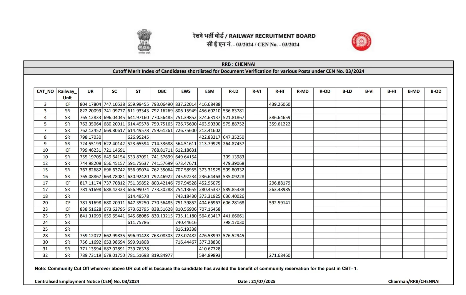 RRB Chennai JE CBT 2 Cut Off