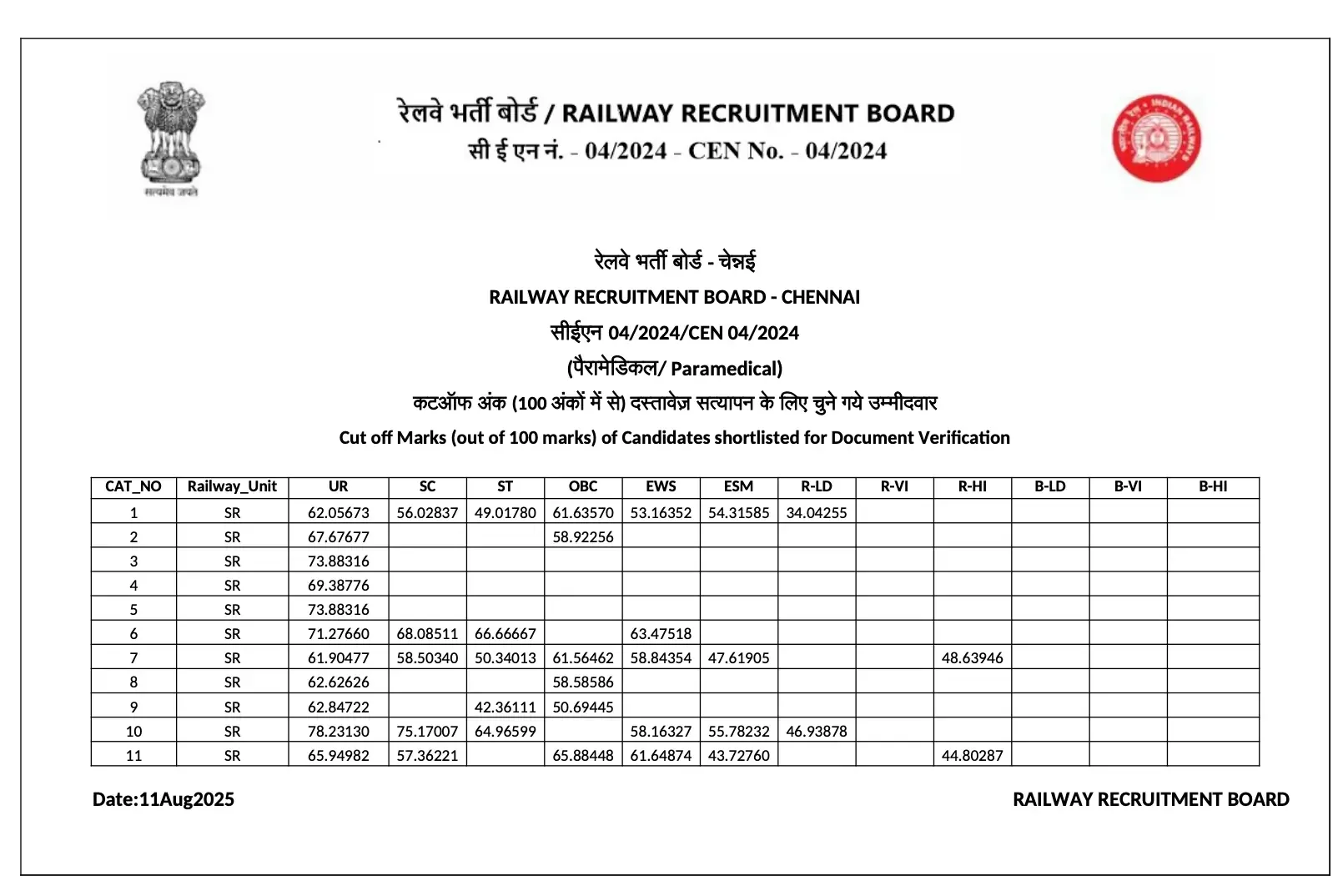 RRB Chennai Regional Cut Off