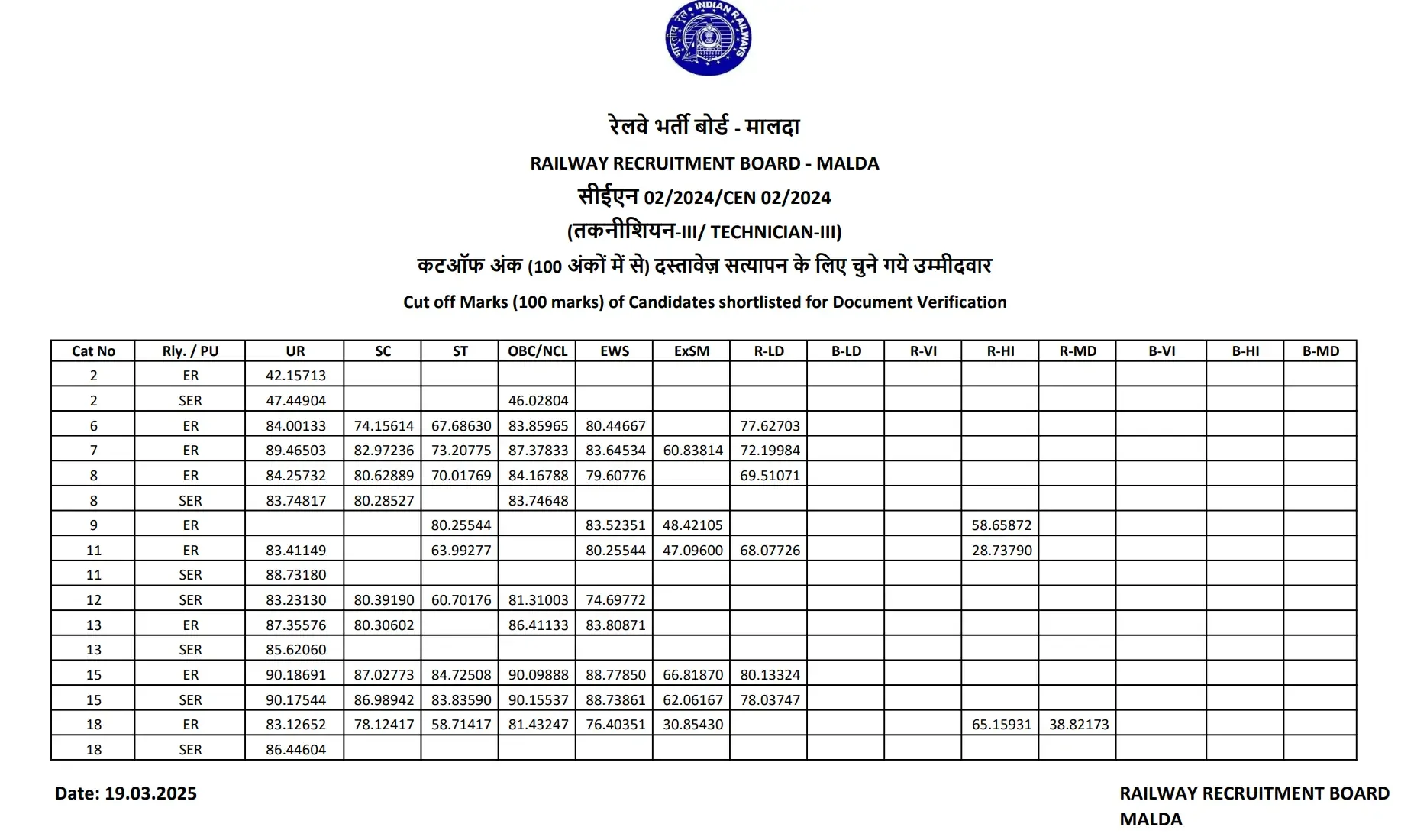 RRB Technician Grade 3 Cut Off 2026, Category & Zone-wise Cut-Off Marks_27.1