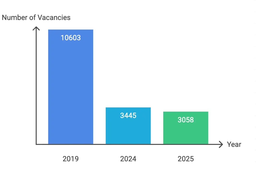 ntpc-under-graduate-level-vacancy