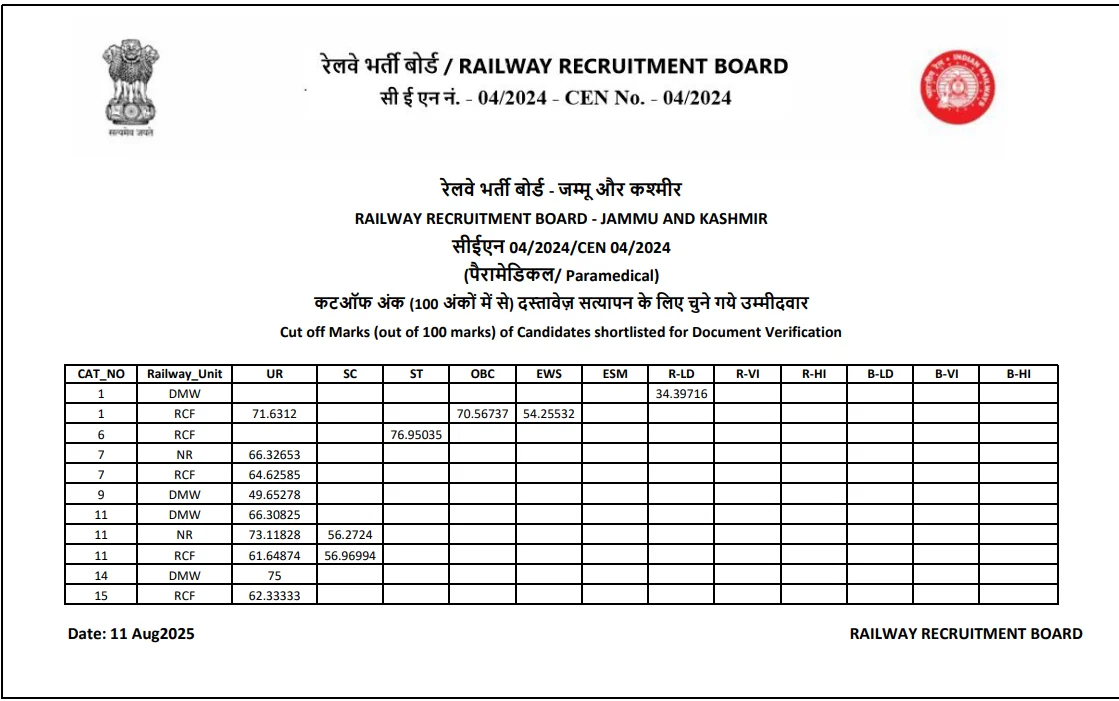 RRB Paramedical Jammu Cut Off