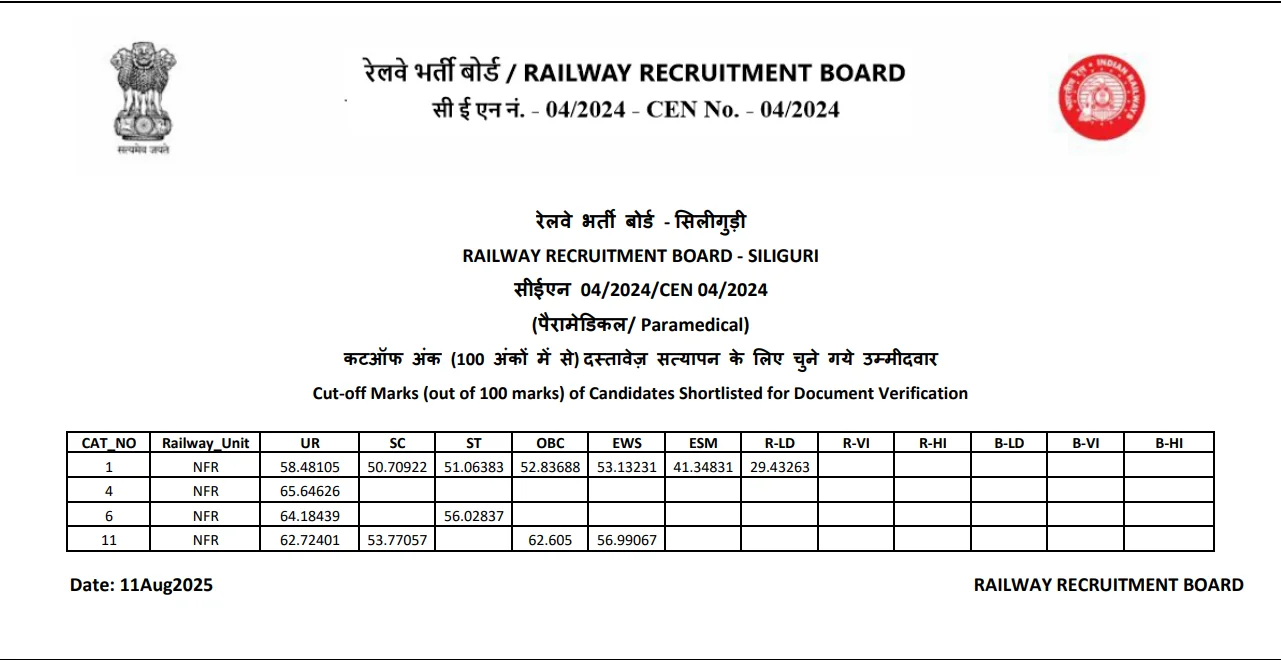 RRB Paramedical Siliguri Cut Off