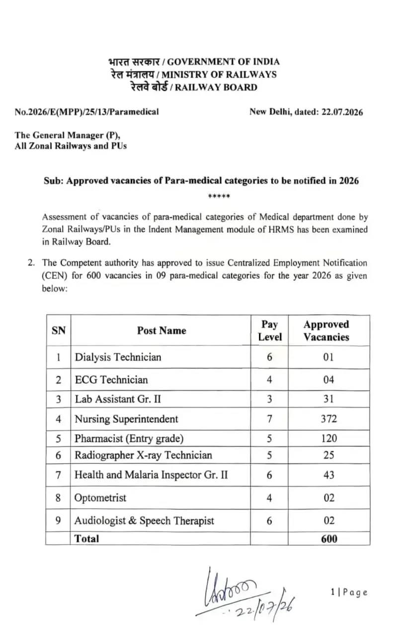 RRB Nursing Superintendent Notification 2026, 372 Vacancies Out, Check Details_3.1