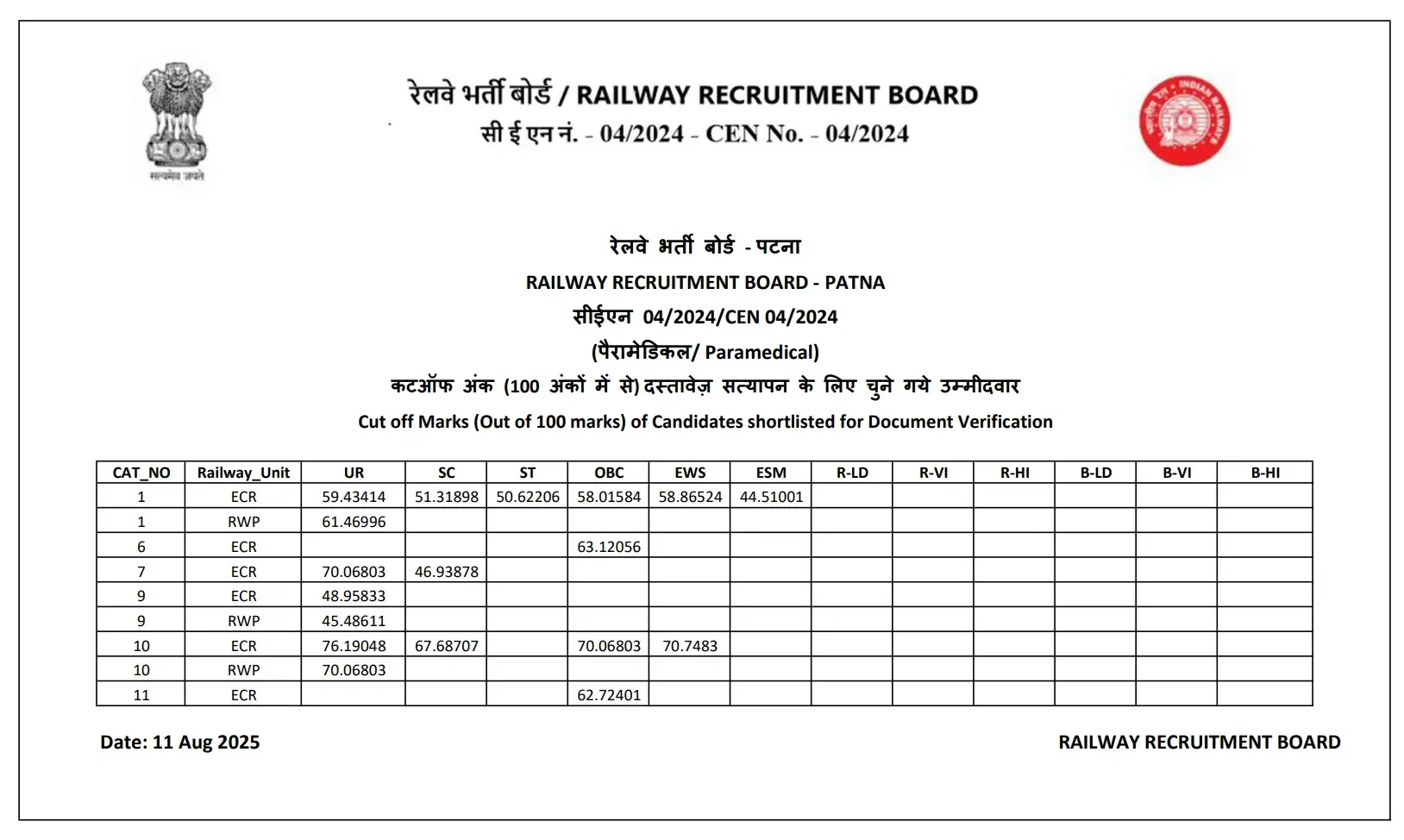 RRB Patna Secondary Cut Off