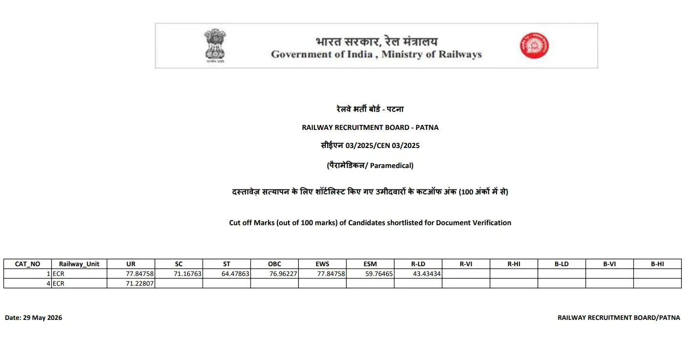 RRB Patna Regional Cut Off