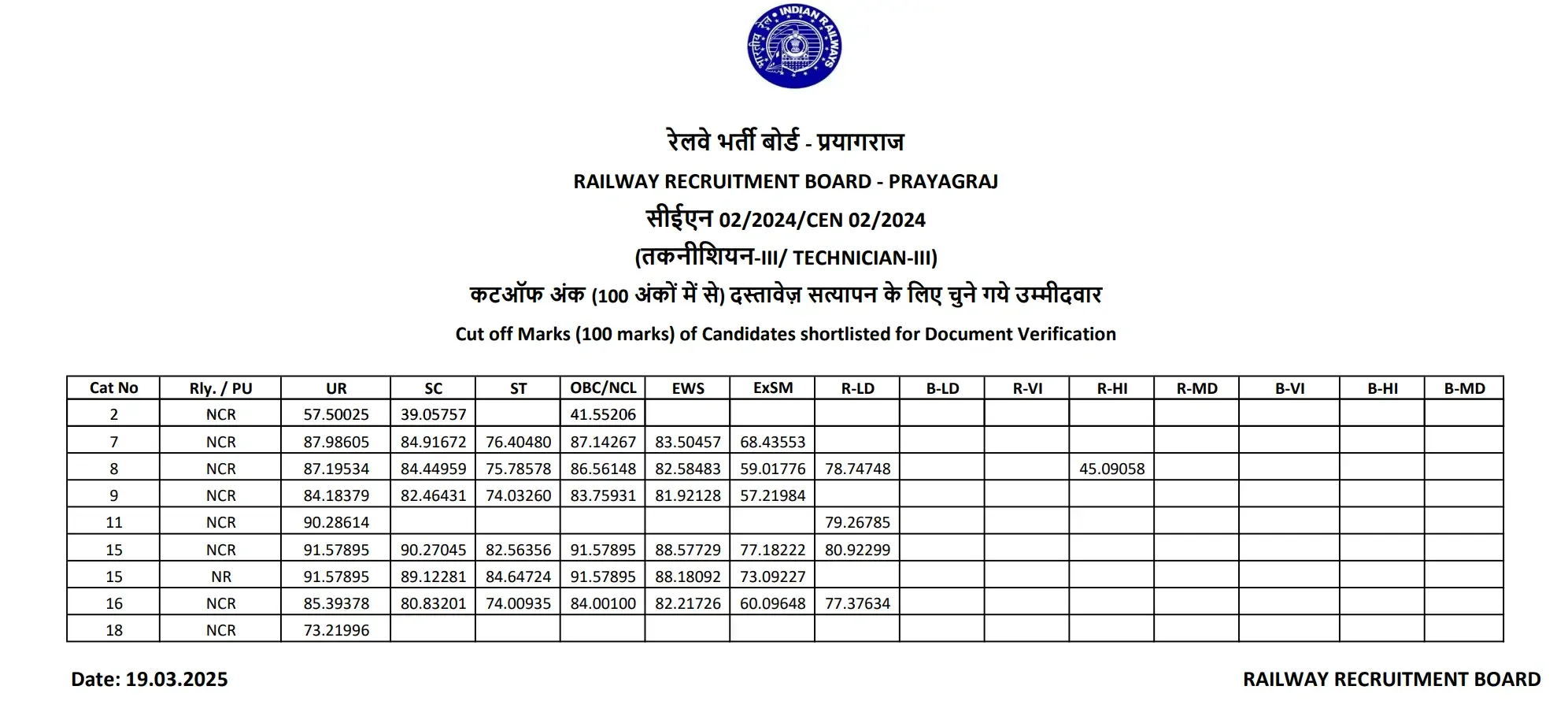 RRB Technician Grade 3 Cut Off 2026, Category & Zone-wise Cut-Off Marks_30.1