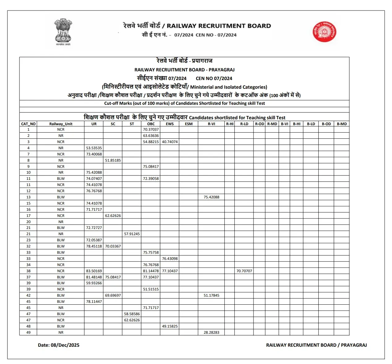 RRB Railway Teacher Result 2025 Out, TGT, PGT, PRT Zone-wise Result PDFs_3.1