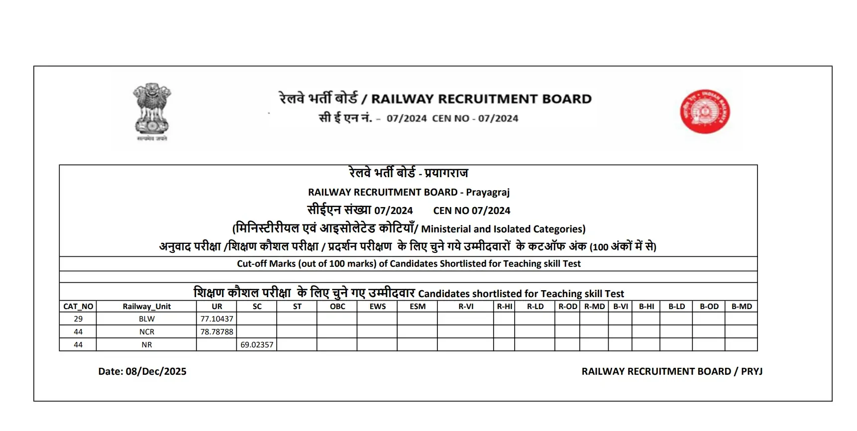 RRB Railway Teacher Cut Off 2025 Details