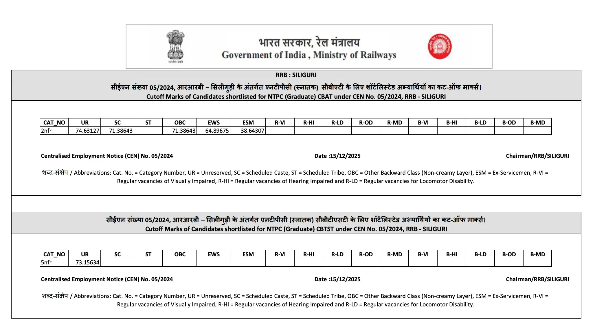RRB NTPC CBT 2 Result 2025 Cut Off - Siliguri Zone