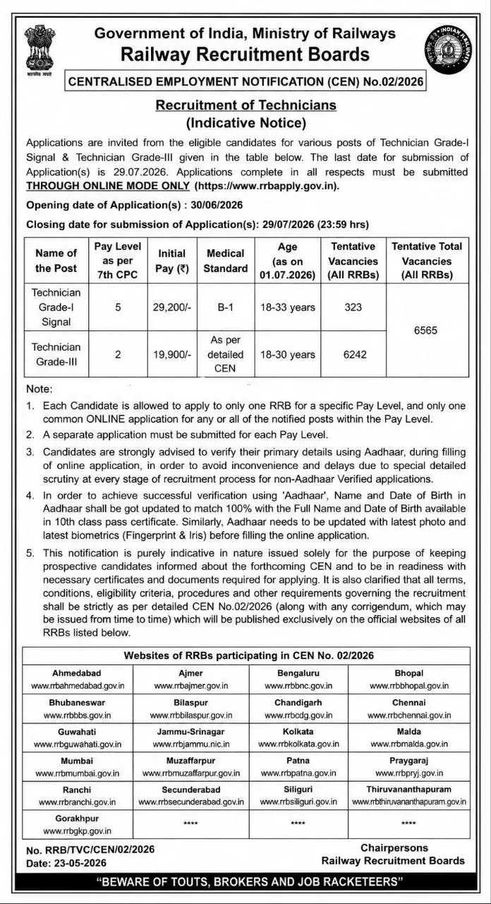 RRB Technician Recruitment 2026 Overview