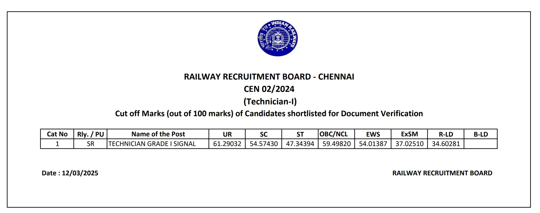 RRB Chennai Cut Off