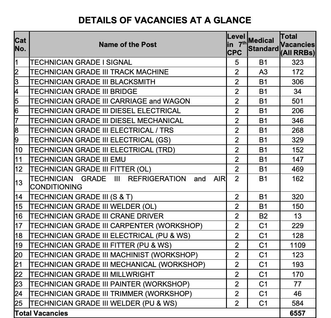 RRB Technician Apply Online Form 2026 at rrbapply.gov.in, Last Day to Apply_4.1
