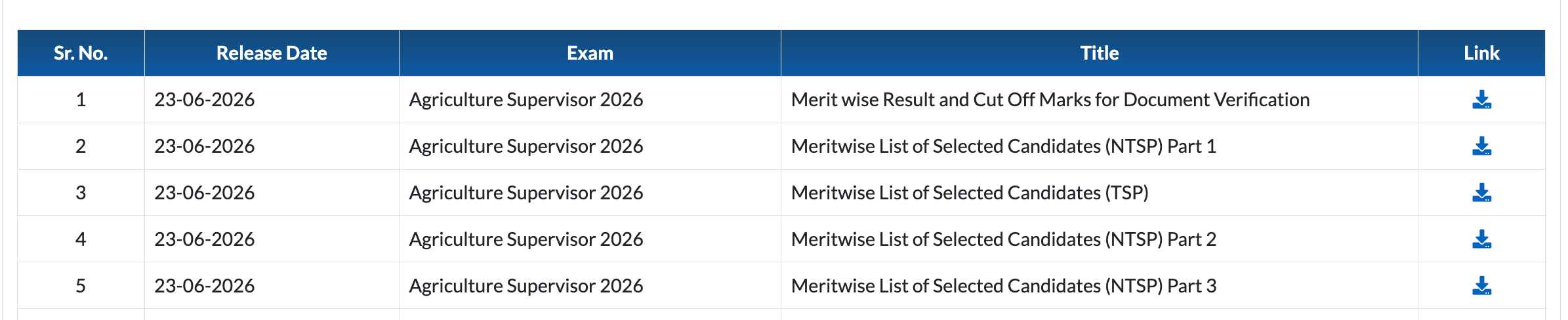 RSSB Agriculture Supervisor Result 2026 Out, Krishi Paryavekshak Merit List PDF_3.1