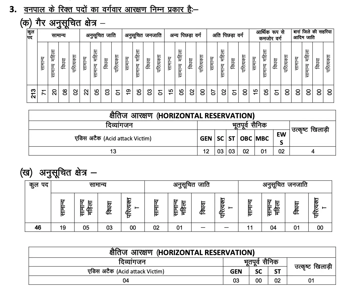 Rajasthan Forester Exam Date 2026 Out, Vanpal Written Exam on 28 June_4.1