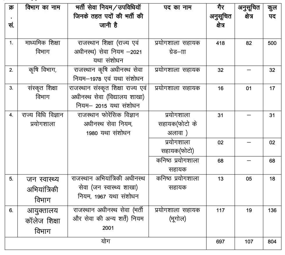RSSB Lab Assistant Exam Date 2026 Out, Check Official Schedule & Shift Timings_4.1
