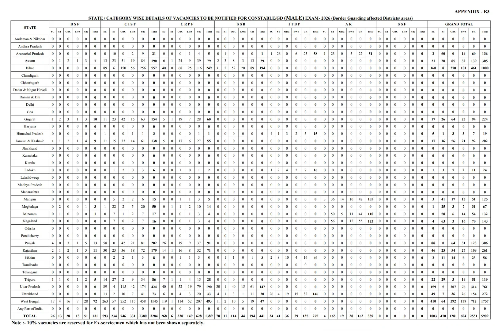 SSC GD Vacancy 2025-26 Out, Check Category & State Wise Vacancies_5.1