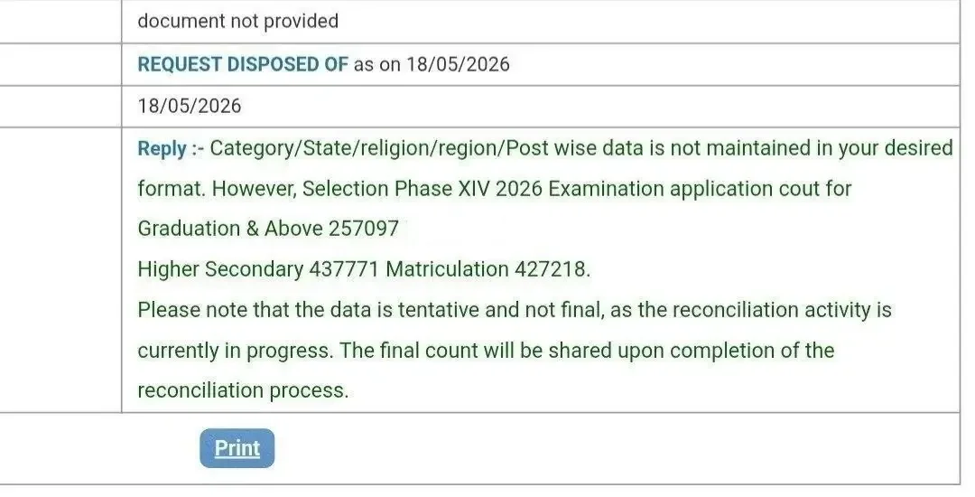 1,122,086 Applications Received for SSC Selection Post Phase 14 Exam 2026_3.1