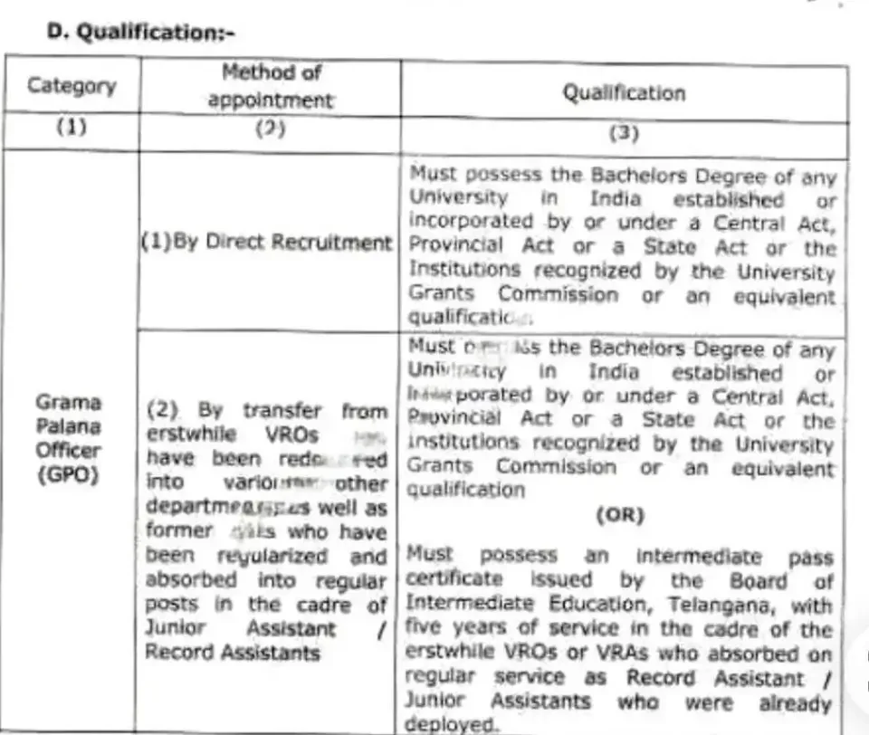 Telangana GPO Recruitment Eligibility Criteria