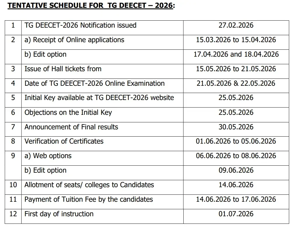 TS DEECET 2026 Exam Date Out, Admit Card, Exam Pattern_3.1
