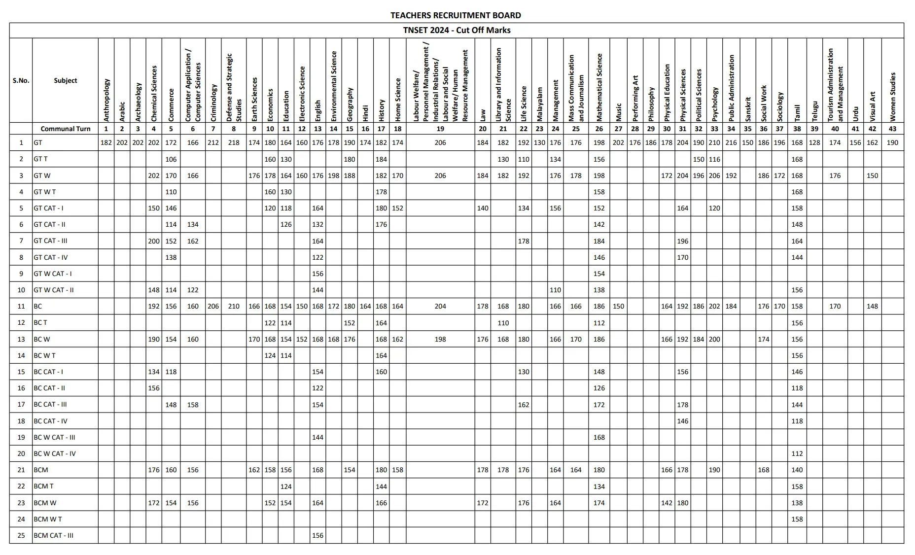 TNSET Overview Image