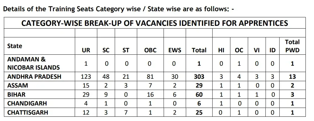 Union Bank of India Apprentice Exam Date 2026 Out, Online Exam on 7 June_4.1
