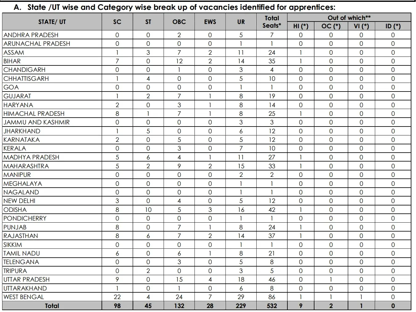 UCO Bank Apprentice Exam Date 2025 Out (532 Vacancies), Check Exam Schedule_3.1