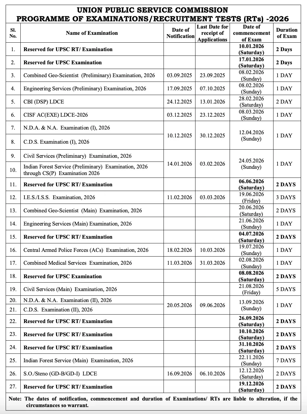UPSC Exam Calendar 2026 Out, Check Revised Annual Exam Calendar PDF and Schedule_3.1