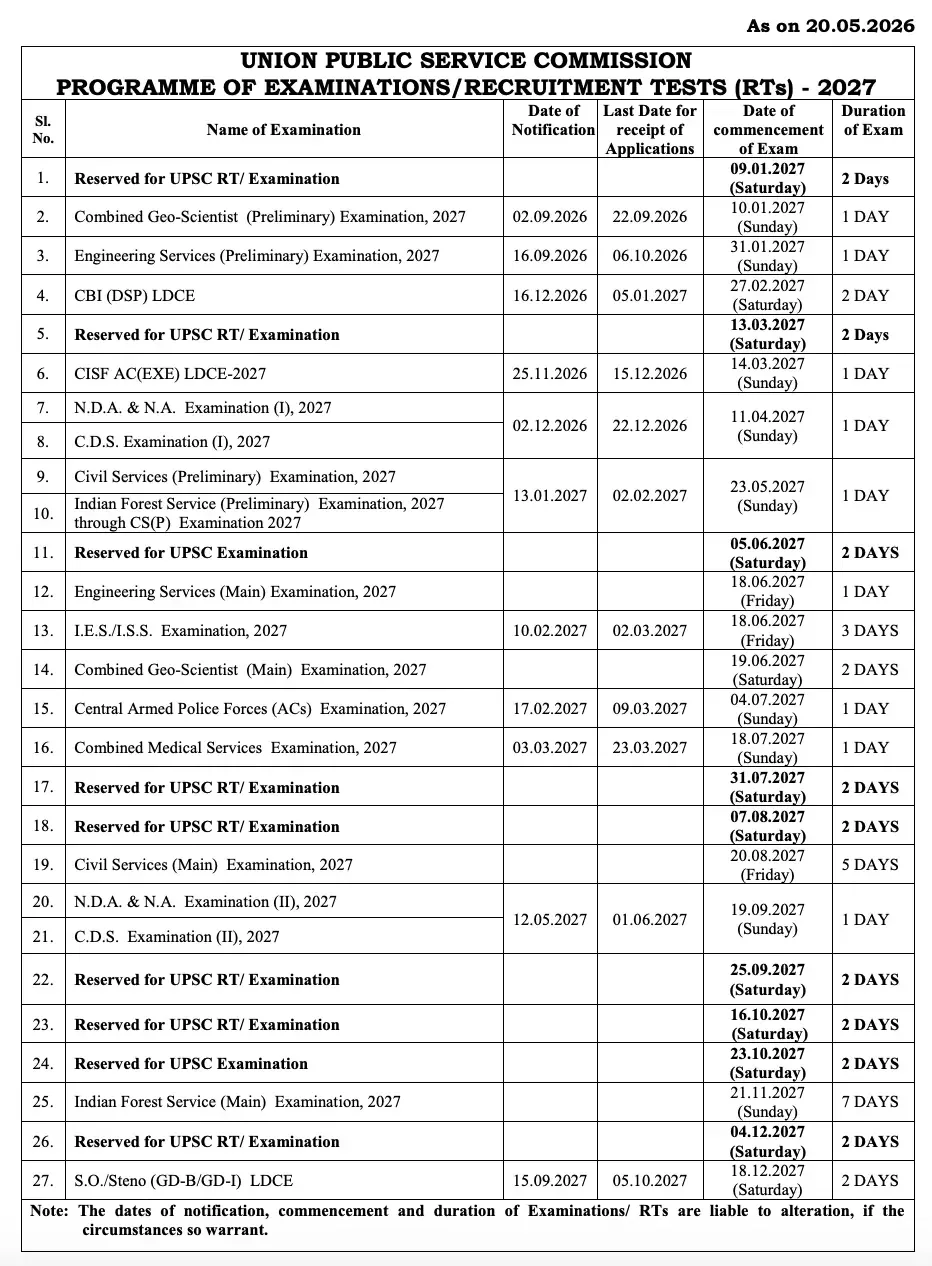 UPSC Exam Calendar 2027 Schedule