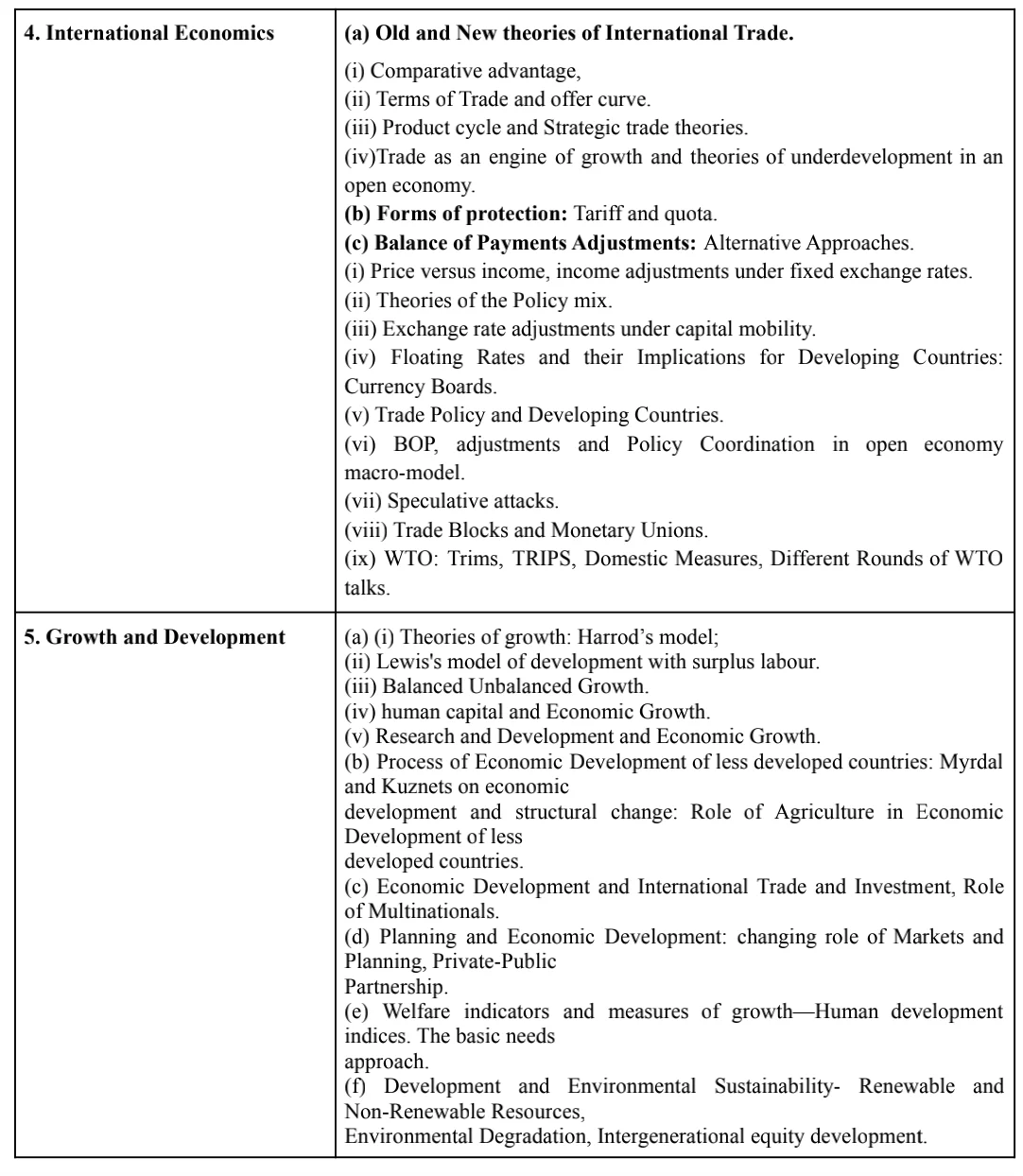 UPSC Economics Paper 1 Syllabus