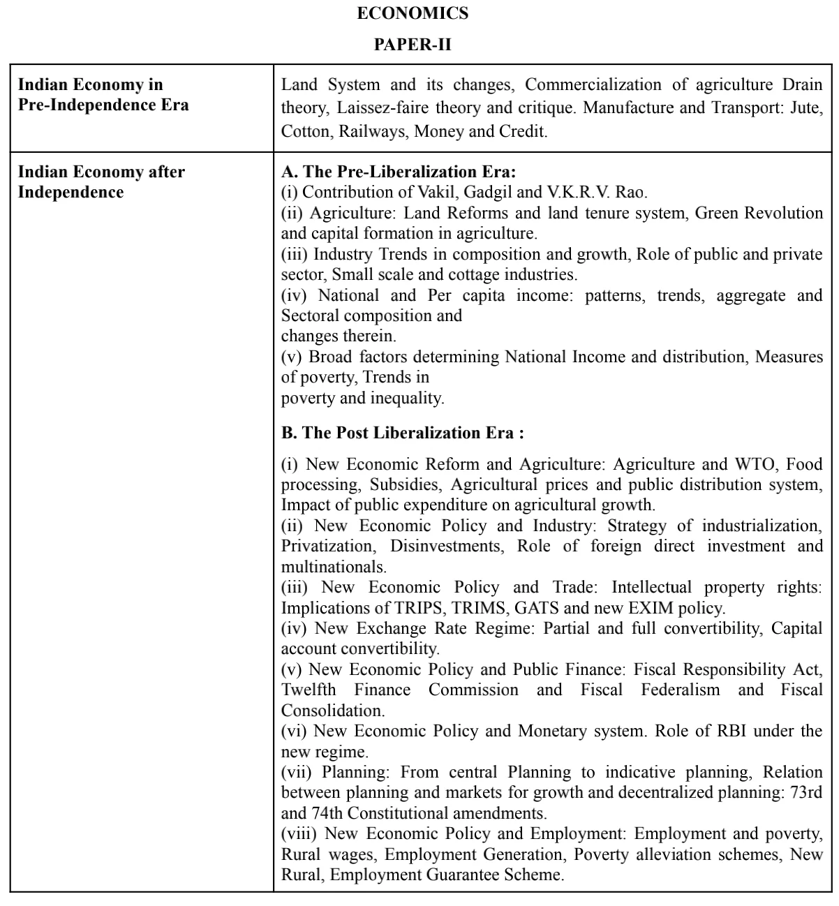 UPSC Economics Optional Syllabus Paper 2