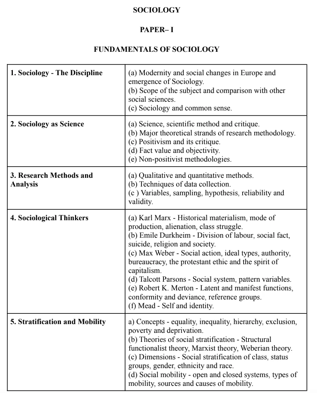 UPSC Sociology Syllabus Paper-1