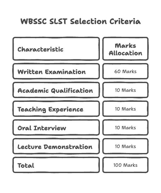 WBSSC SLST Overview